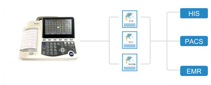 3/6/12 Channel Format Basda 12 Lead Portable Ecg Machine  Basic Version 0