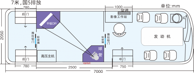 DR X Ray Mobile Medical Vehicle CT Healthcare Mobile Health Screening Vehicles 0