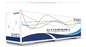40 Feet Mobile Medical Vehicle Mobile CT Mobile X-Ray Mobile MRI Medical Examination Container